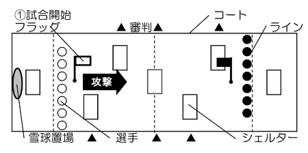 試合開始