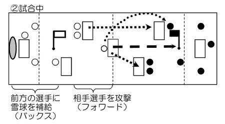 試合中